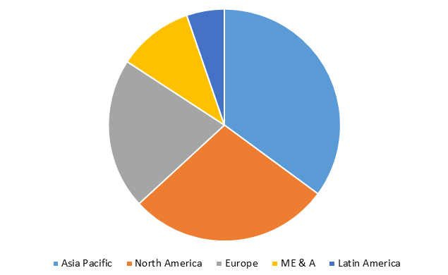 Global Bromine Market Size, Share, Trends, Industry Statistics Report